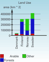 Land Use