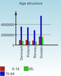 Age structure