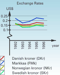 Exchange Rates